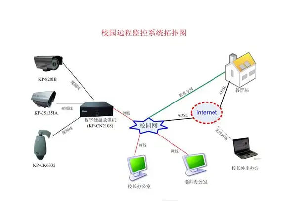 兰州安防监控