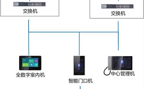 全数字可视对讲解决方案