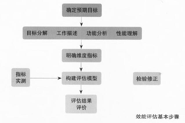 视频监控