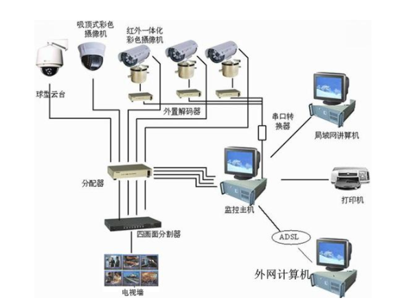 兰州视频监控系统