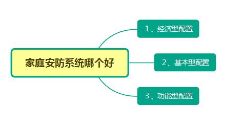 兰州监控安装